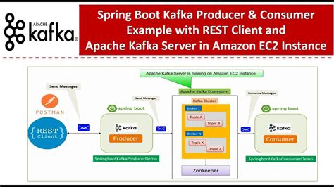 spring boot kafka replication factor|spring kafka autocreate.